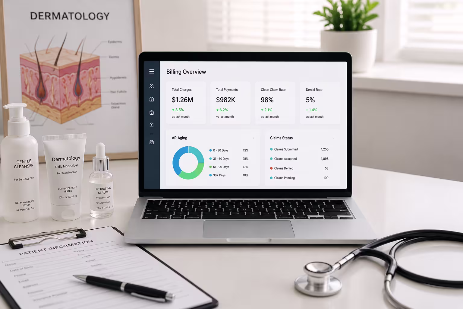 Dermatology Billing Services