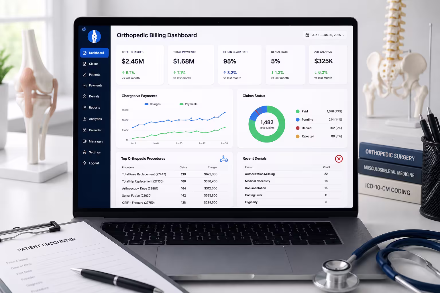 Orthopedic Billing Services
