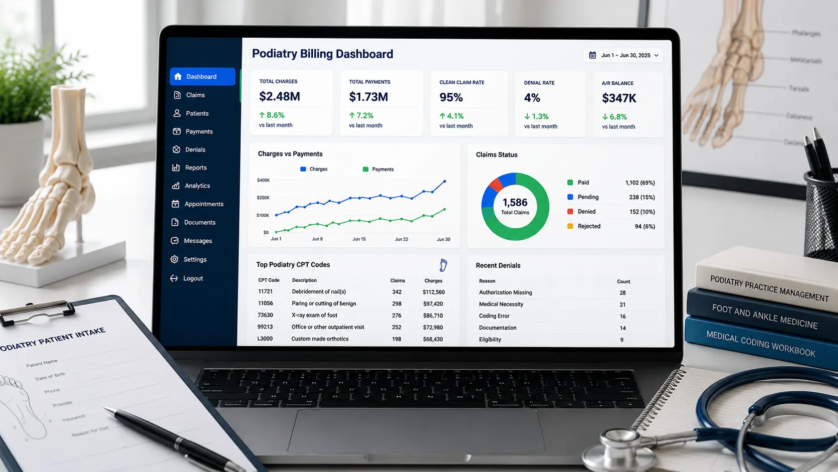 Podiatry Billing Services